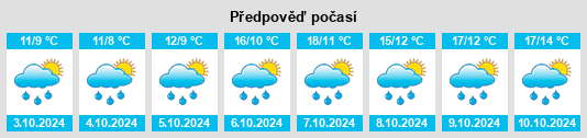 Výhled počasí pro místo Hexi na Slunečno.cz