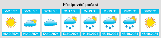 Výhled počasí pro místo Xibu na Slunečno.cz