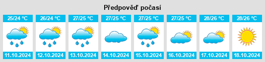 Výhled počasí pro místo Xipu na Slunečno.cz