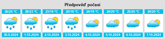 Výhled počasí pro místo Xibing na Slunečno.cz