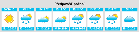 Výhled počasí pro místo Yukou na Slunečno.cz