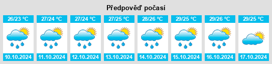 Výhled počasí pro místo Xiayong na Slunečno.cz