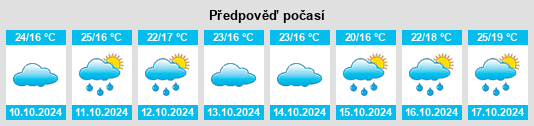 Výhled počasí pro místo Xiatang na Slunečno.cz