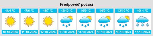 Výhled počasí pro místo Xiashuitou na Slunečno.cz