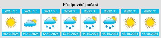 Výhled počasí pro místo Xiaoyue na Slunečno.cz