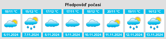 Výhled počasí pro místo Xiaoyi na Slunečno.cz