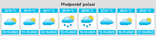 Výhled počasí pro místo Xiaosong na Slunečno.cz