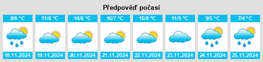 Výhled počasí pro místo Xiaoshidian na Slunečno.cz