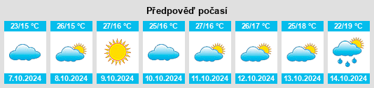 Výhled počasí pro místo Shangqiao na Slunečno.cz