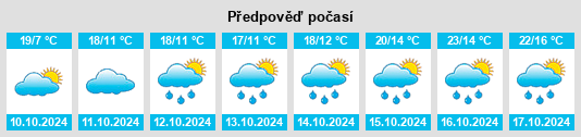 Výhled počasí pro místo Xiaoshajiang na Slunečno.cz