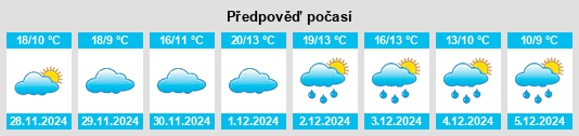 Výhled počasí pro místo Xiaosanjiang na Slunečno.cz