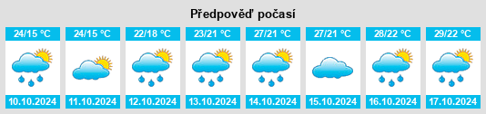 Výhled počasí pro místo Xiaoqiao na Slunečno.cz