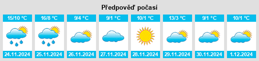 Výhled počasí pro místo Xiaopu na Slunečno.cz