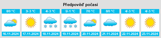 Výhled počasí pro místo Xiaopingyi na Slunečno.cz