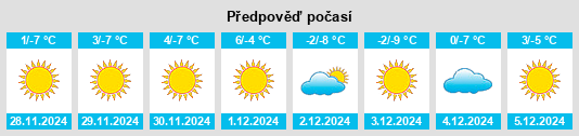 Výhled počasí pro místo Xiaonangou na Slunečno.cz