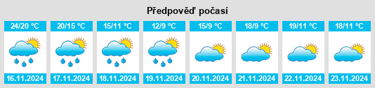 Výhled počasí pro místo Xiaolongmen na Slunečno.cz