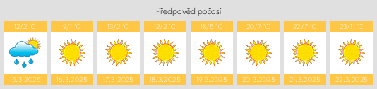 Výhled počasí pro místo Xiaolipu na Slunečno.cz