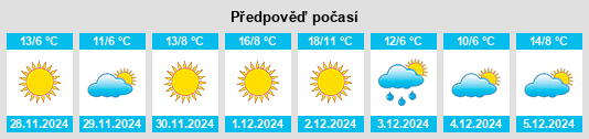 Výhled počasí pro místo Xiaolin na Slunečno.cz