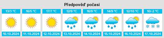 Výhled počasí pro místo Xiaojingzhuang na Slunečno.cz