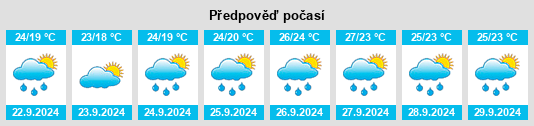 Výhled počasí pro místo Xiaohu na Slunečno.cz