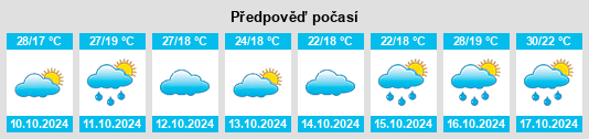 Výhled počasí pro místo Xiaohe na Slunečno.cz