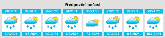 Výhled počasí pro místo Xiaoguan na Slunečno.cz