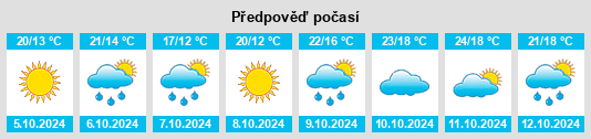 Výhled počasí pro místo Xiaodongzhuang na Slunečno.cz