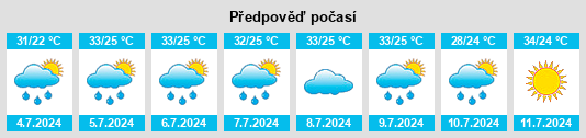 Výhled počasí pro místo Xiaodian na Slunečno.cz