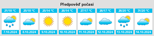 Výhled počasí pro místo Xiaochi na Slunečno.cz