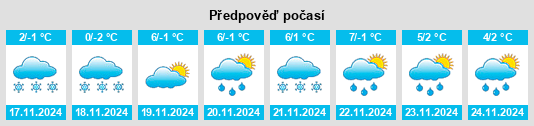 Výhled počasí pro místo Xiaocha na Slunečno.cz