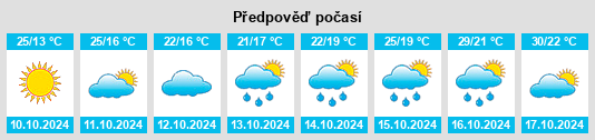 Výhled počasí pro místo Xianzong na Slunečno.cz