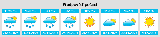 Výhled počasí pro místo Xianyuan na Slunečno.cz