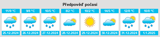 Výhled počasí pro místo Xianyan na Slunečno.cz