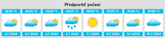 Výhled počasí pro místo Xianxia na Slunečno.cz