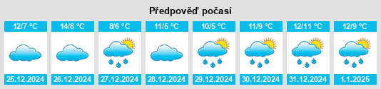 Výhled počasí pro místo Xianxia na Slunečno.cz