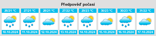 Výhled počasí pro místo Xiantang na Slunečno.cz