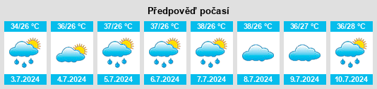 Výhled počasí pro místo Xianlin na Slunečno.cz