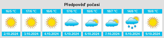 Výhled počasí pro místo Guhan na Slunečno.cz