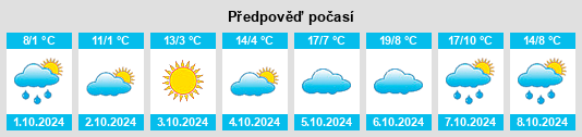 Výhled počasí pro místo Xiangyangpu na Slunečno.cz