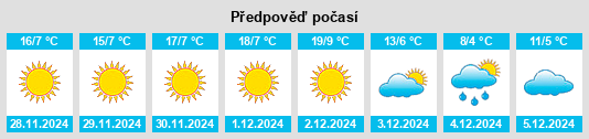 Výhled počasí pro místo Xiangtang na Slunečno.cz