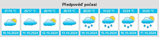 Výhled počasí pro místo Xiangtan na Slunečno.cz