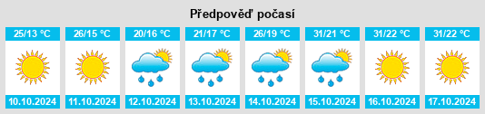 Výhled počasí pro místo Xiangshuitang na Slunečno.cz