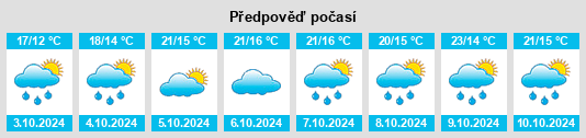 Výhled počasí pro místo Xiangshui na Slunečno.cz