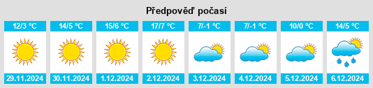 Výhled počasí pro místo Xiangshan na Slunečno.cz