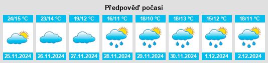 Výhled počasí pro místo Menghai na Slunečno.cz