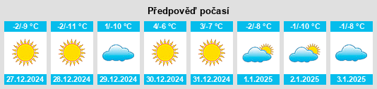 Výhled počasí pro místo Changning na Slunečno.cz