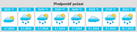 Výhled počasí pro místo Xiangling na Slunečno.cz