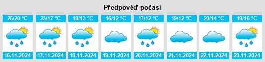 Výhled počasí pro místo Xiangjiangcun na Slunečno.cz