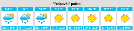 Výhled počasí pro místo Xianghe na Slunečno.cz