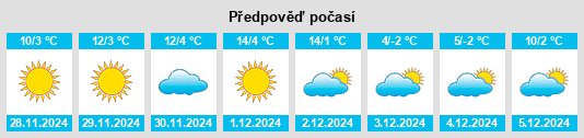 Výhled počasí pro místo Xiangcheng Chengguanzhen na Slunečno.cz